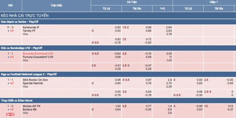 Hấp dẫn với nhiều hình thức nhận định đá bang ấn tượng